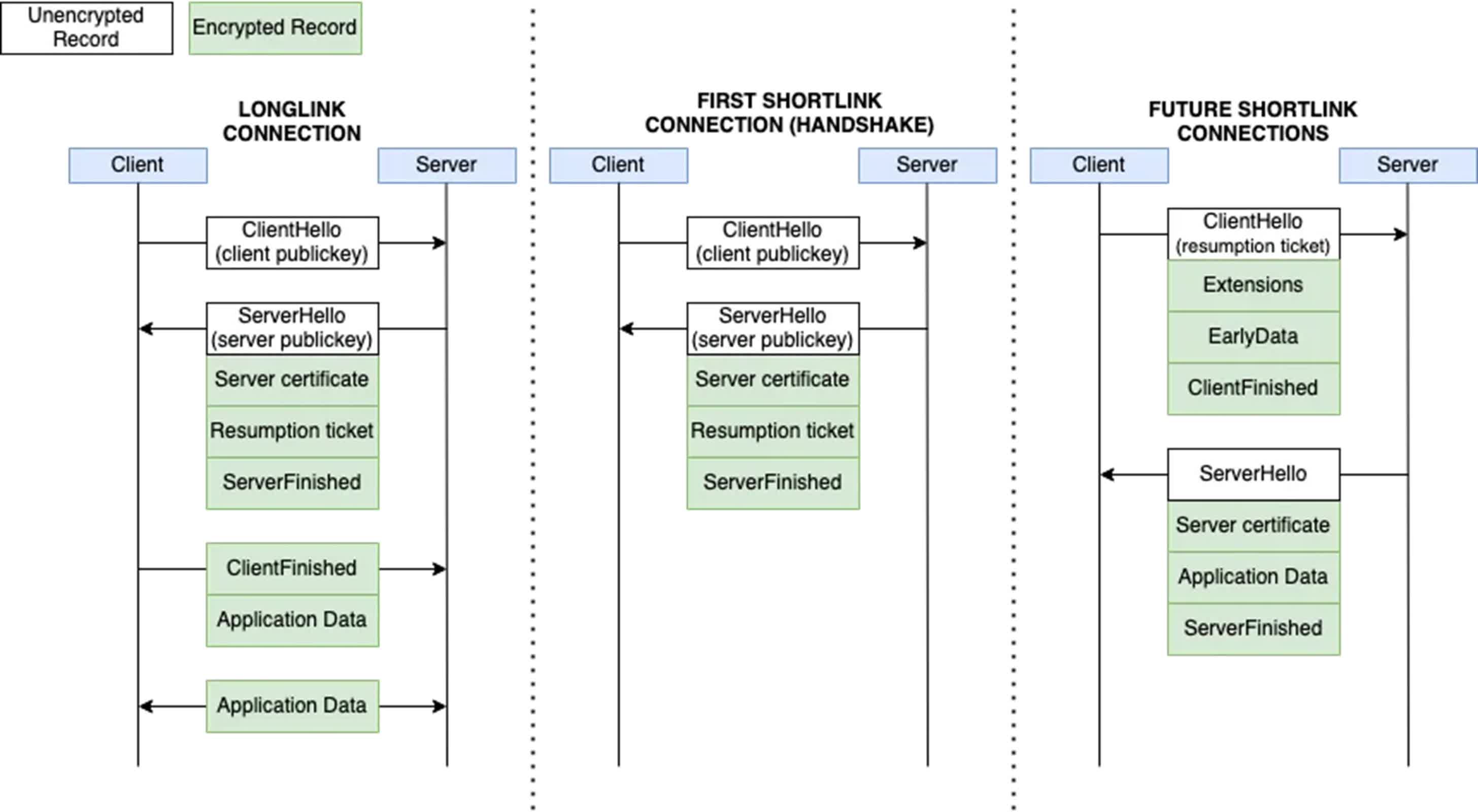 Le protocole de chiffrement TLS modifié de WeChat expose les utilisateurs à des risques de sécurité 2 Le protocole de chiffrement TLS modifie de WeChat expose les
