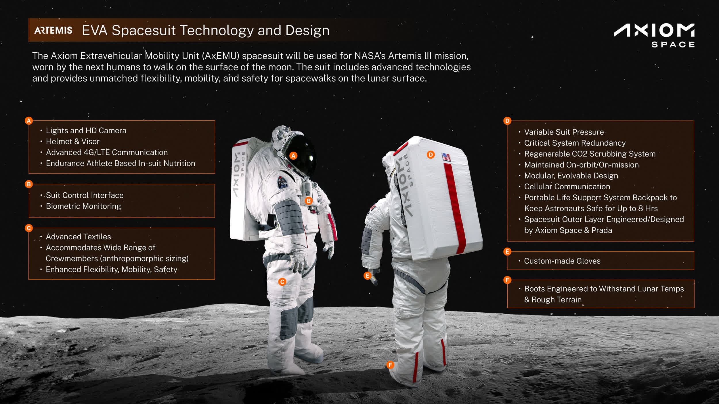 Les futurs astronautes d'Artemis III porteront Prada lors de leurs sorties dans l'espace 2 Les futurs astronautes dArtemis III porteront Prada lors de leurs