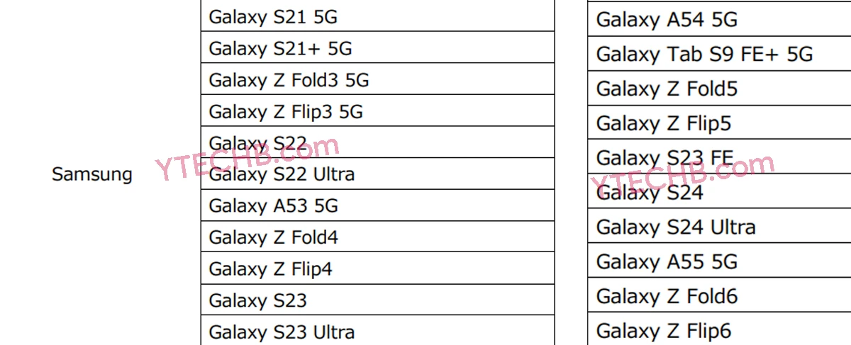Liste des téléphones Samsung et Sony confirmés pour recevoir la mise à jour Android 15 2 smartphones samsung compatibles android 15