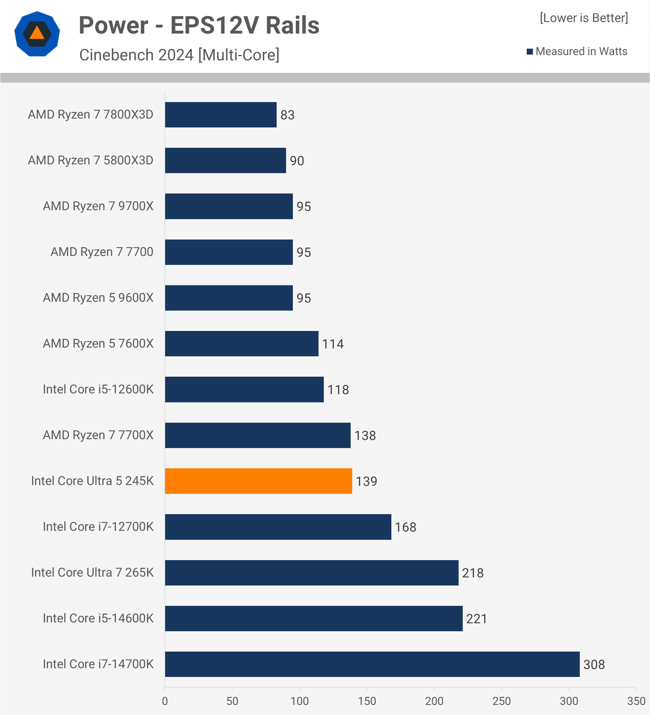 Critique de l'Intel Core Ultra 5 245K : Pourquoi est-il si lent pour le jeu ? 7 1730718002 12 Critique de lIntel Core Ultra 5 245K Pourquoi est il