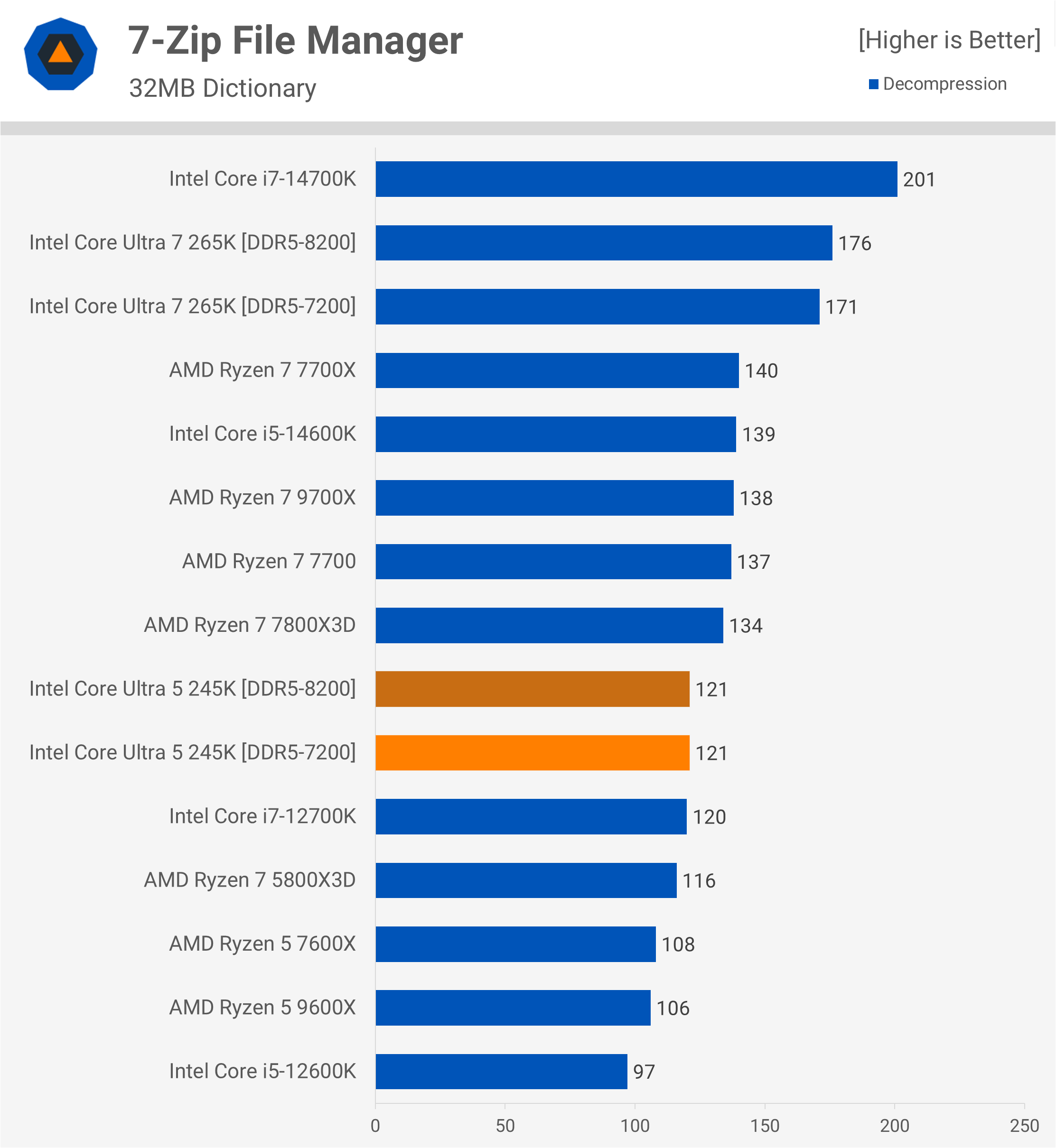 Critique de l'Intel Core Ultra 5 245K : Pourquoi est-il si lent pour le jeu ? 9 1730718003 151 Critique de lIntel Core Ultra 5 245K Pourquoi est il