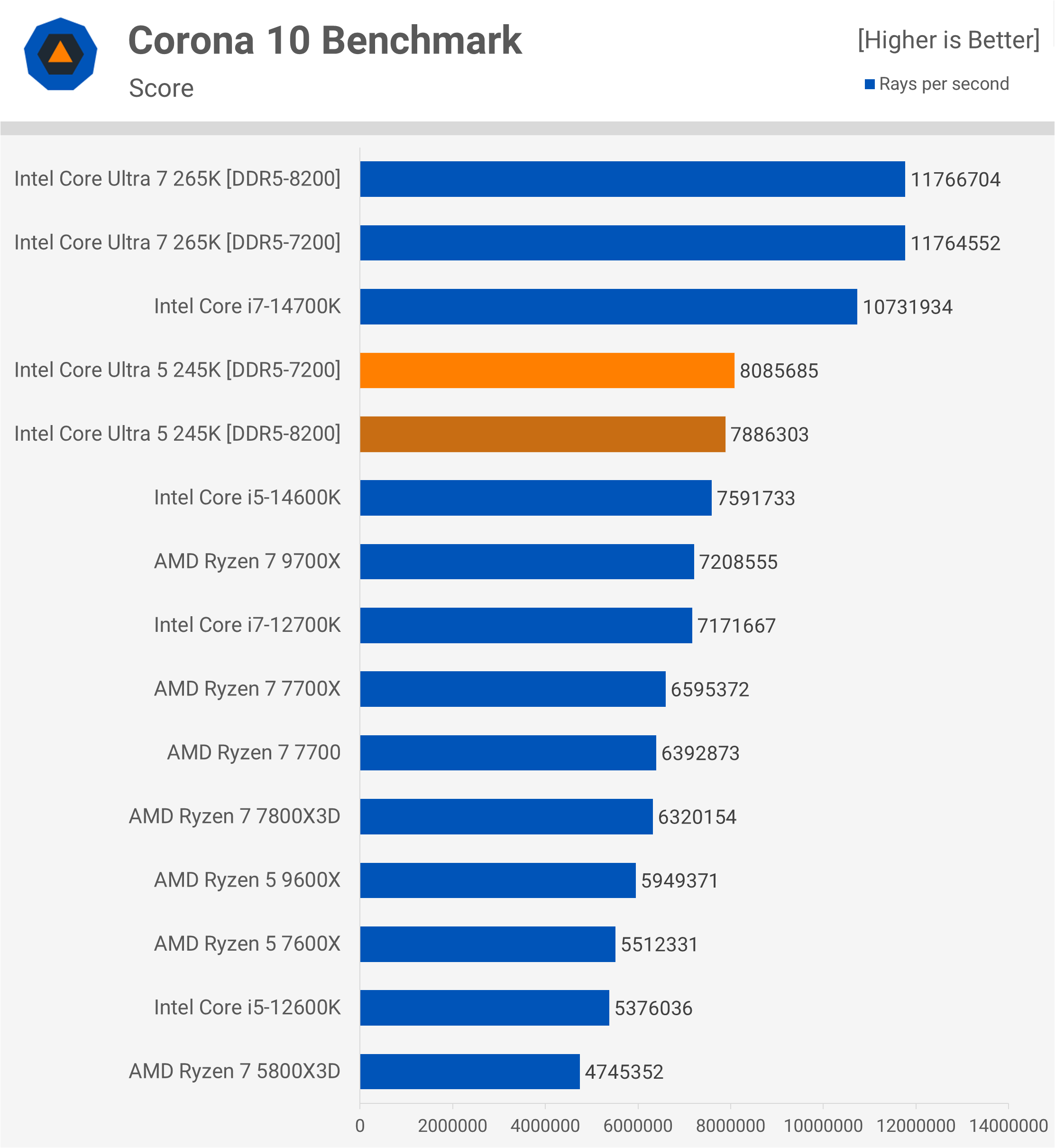 Critique de l'Intel Core Ultra 5 245K : Pourquoi est-il si lent pour le jeu ? 11 1730718003 18 Critique de lIntel Core Ultra 5 245K Pourquoi est il