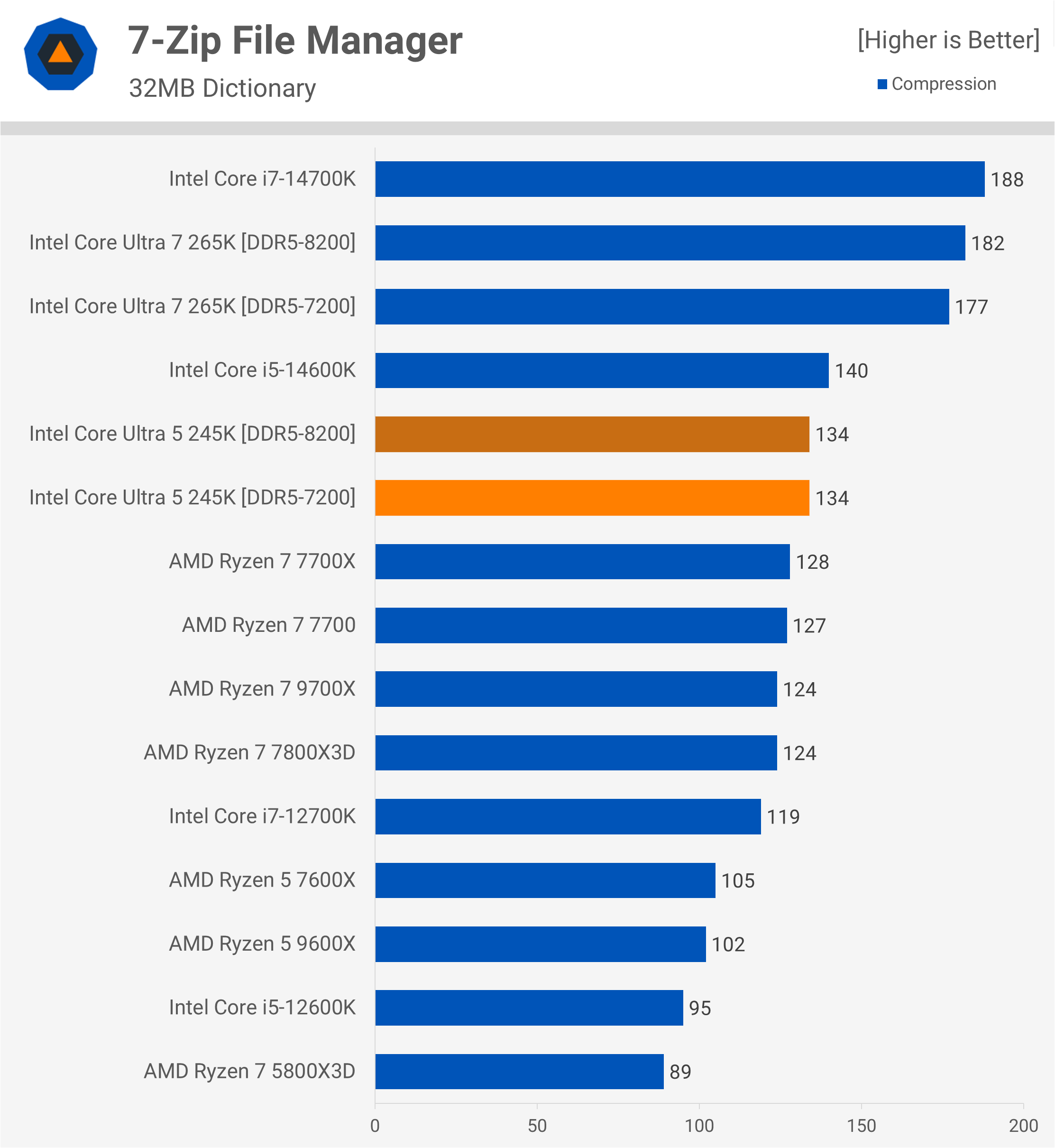 Critique de l'Intel Core Ultra 5 245K : Pourquoi est-il si lent pour le jeu ? 8 1730718003 33 Critique de lIntel Core Ultra 5 245K Pourquoi est il