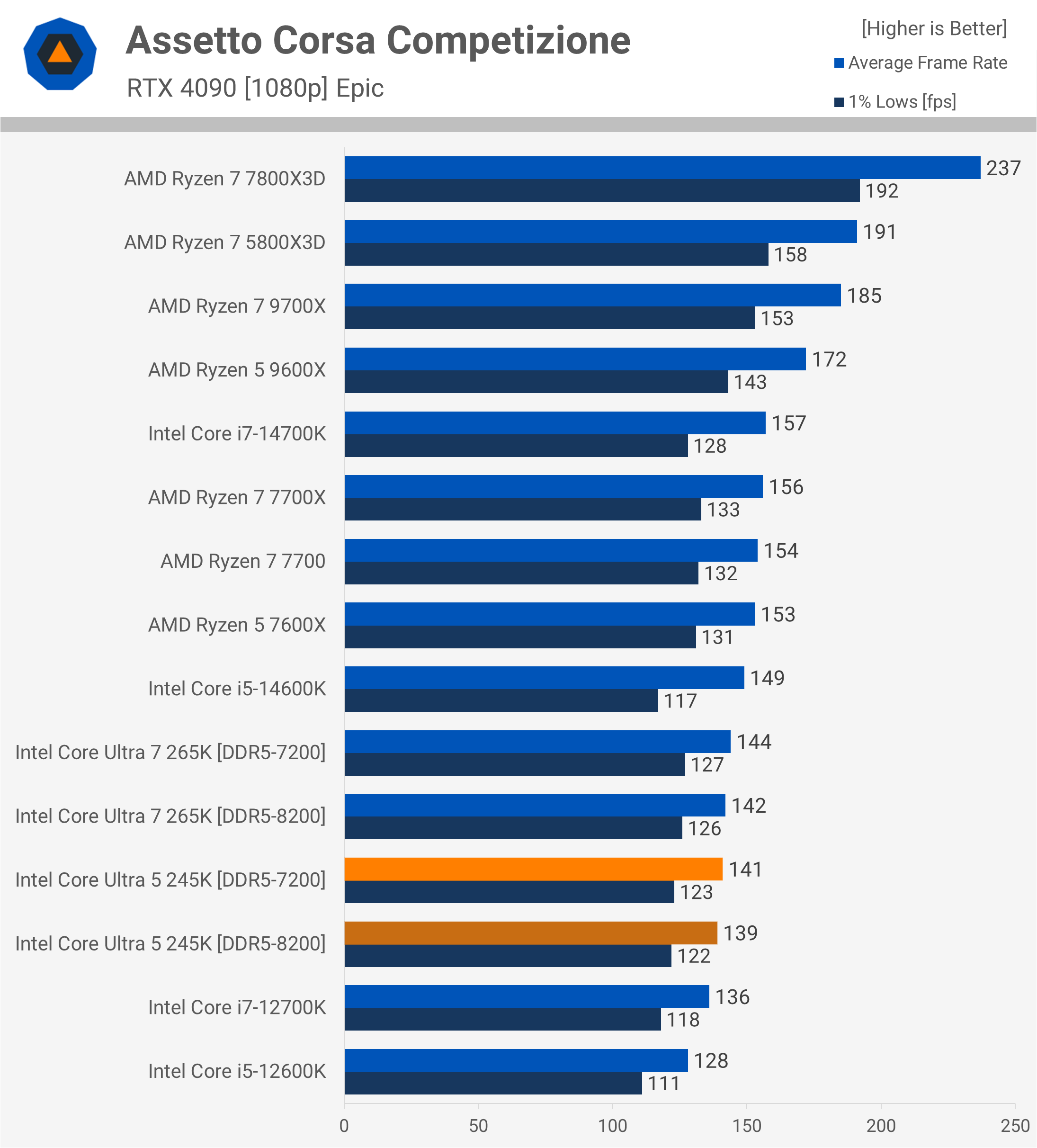 Critique de l'Intel Core Ultra 5 245K : Pourquoi est-il si lent pour le jeu ? 18 1730718004 950 Critique de lIntel Core Ultra 5 245K Pourquoi est il