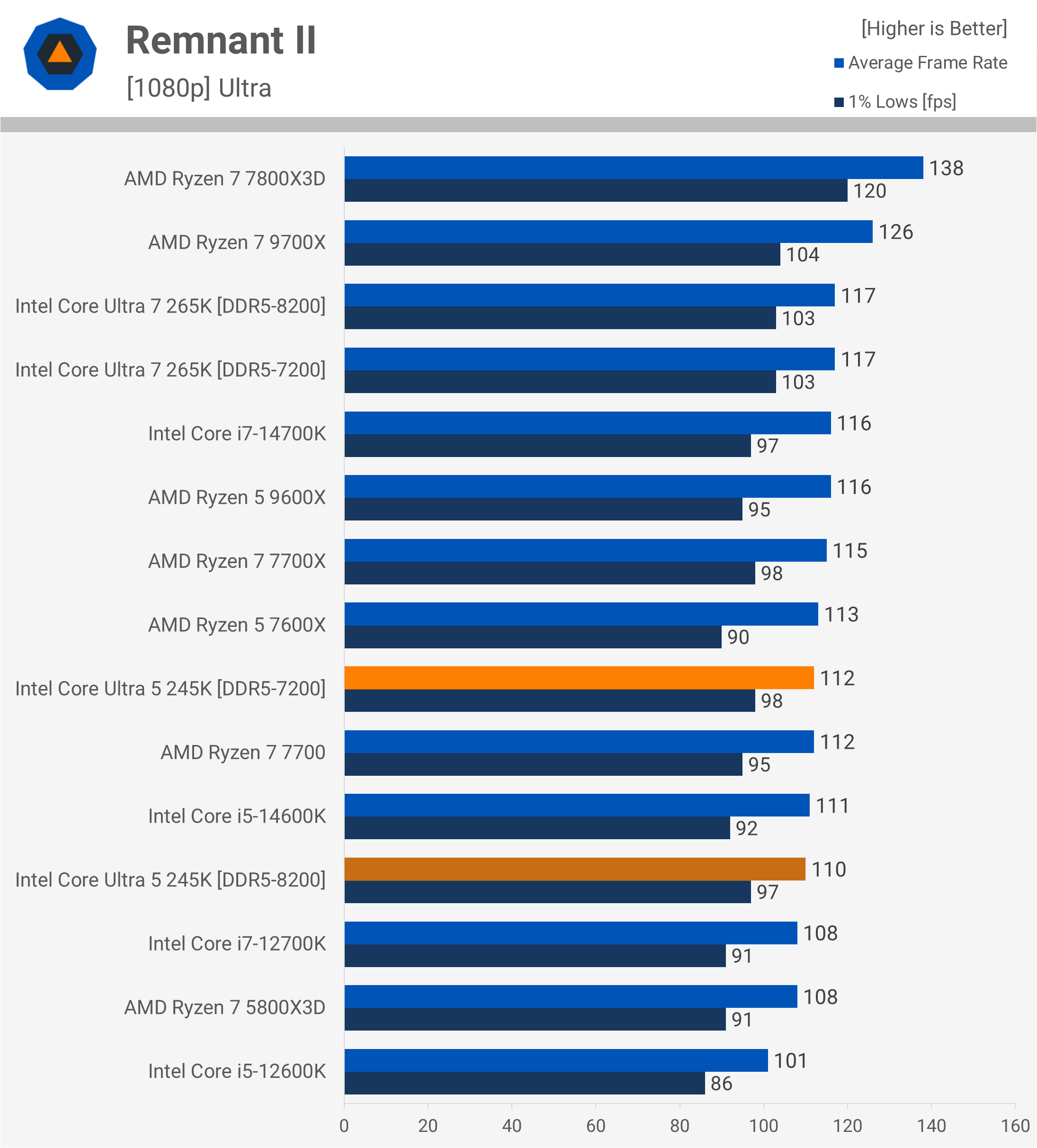 Critique de l'Intel Core Ultra 5 245K : Pourquoi est-il si lent pour le jeu ? 19 1730718005 502 Critique de lIntel Core Ultra 5 245K Pourquoi est il