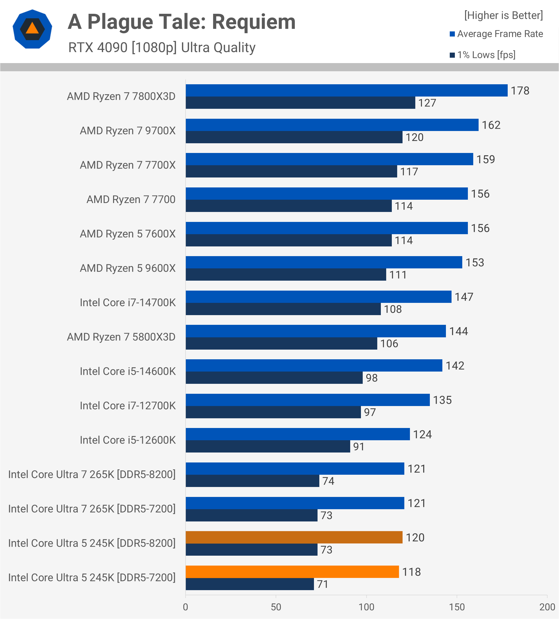 Critique de l'Intel Core Ultra 5 245K : Pourquoi est-il si lent pour le jeu ? 21 1730718005 593 Critique de lIntel Core Ultra 5 245K Pourquoi est il
