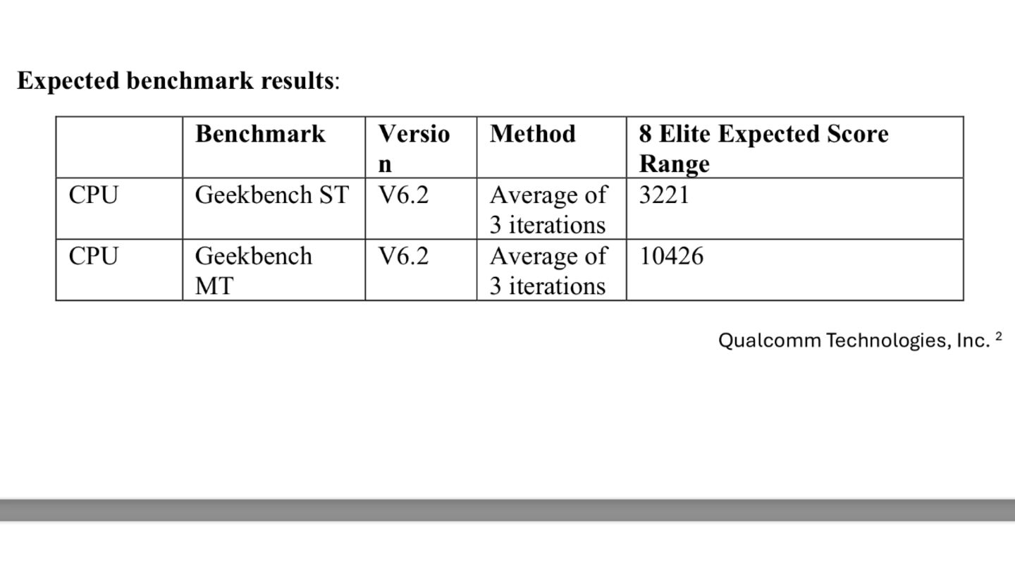 Le processeur des Google Pixel 10 est déjà visible sur Geekbench : voici sa comparaison avec le Snapdragon 8 Elite