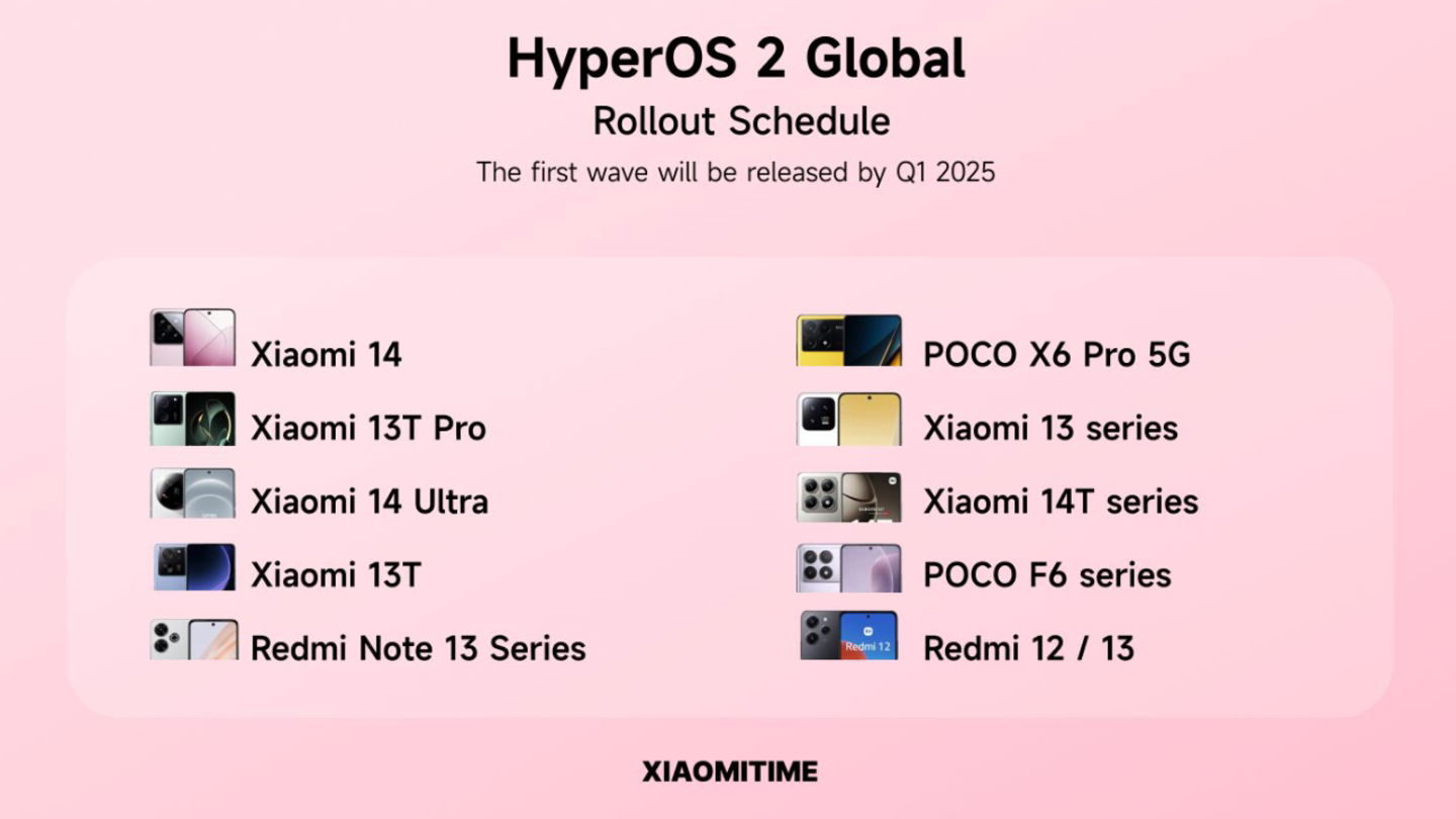 Liste des 20 premiers smartphones Xiaomi qui vont passer à HyperOS 2 Global 3 Les 20 premiers mobiles Xiaomi qui vont recevoir HyperOS 2 Global
