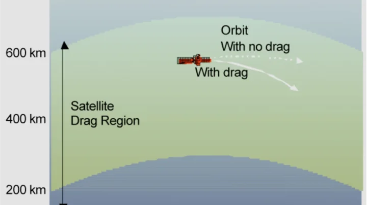 Une activité solaire imprévisible provoque la chute de satellites sur Terre 3 1731590592 75 Une activite solaire imprevisible provoque la chute de satellites sur.webp