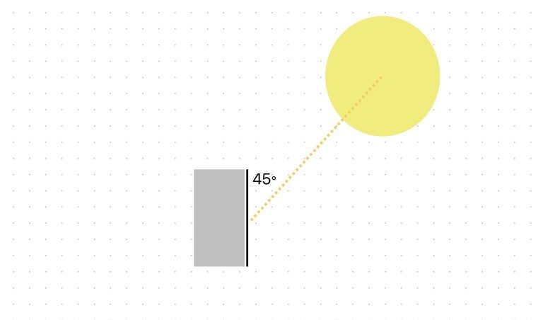 Ajustez vos panneaux solaires à 90 degrés vers le soleil : Quelle en est l'importance ? 3 Centrale solaire de balcon à 45 degrés