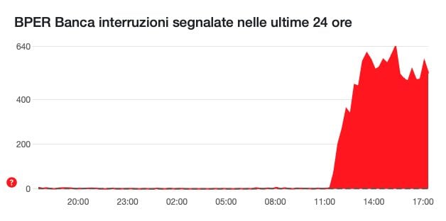 Pourquoi les distributeurs automatiques ne fonctionnent pas aujourd'hui : la panne des services de paiement électronique Pagobancomat et Nexi 3 DOWNDETECTOR | Signaux de problèmes sur BPER Banca Interruption