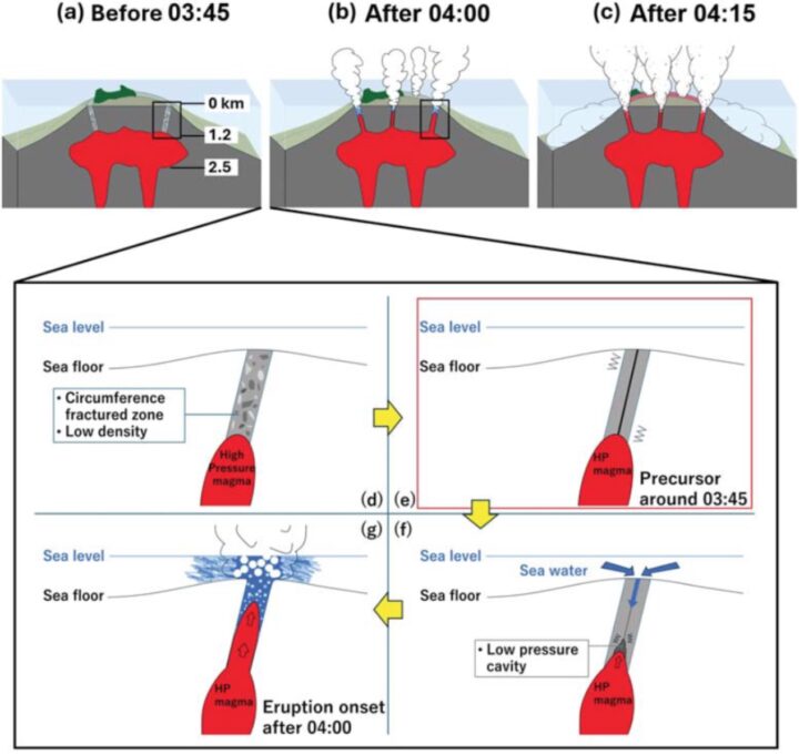 Détection d'un signal mystérieux peu après la plus puissante éruption volcanique des temps modernes 3 Detection dun signal mysterieux peu apres la plus puissante eruption