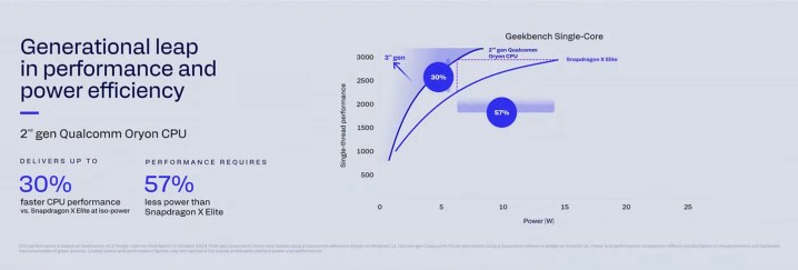 Le prochain chipset Snapdragon X sera encore plus puissant que ce que nous imaginions 2 Graph from Qualcomm Investor Day keynote.