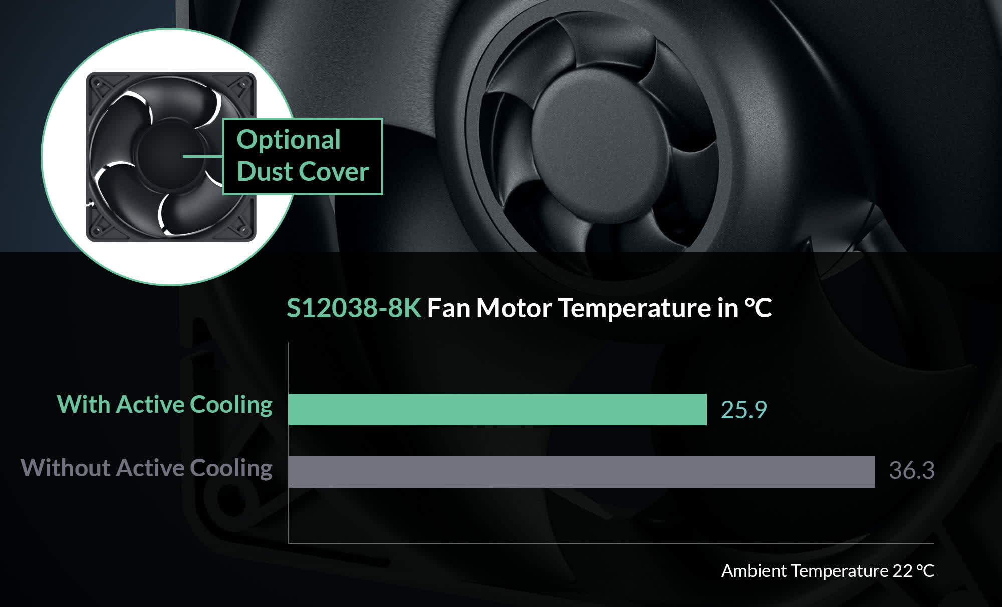 Les nouveaux ventilateurs de boîtier Arctic à 8 000 RPM font un bruit d'enfer à pleine puissance 2 Les nouveaux ventilateurs de boitier Arctic a 8 000 RPM