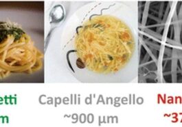 Les spaghettis les plus fins du monde sont fabriqués à Londres, mais pas pour être dégustés : découvrez leur véritable utilisation 39 Les spaghetti, spaghettini, cheveux d'ange et spaghettoni se distinguent par l'épaisseur allant d'environ 2 millimètres pour les formats les plus épais aux 900 micromètres des cheveux d'ange. Cependant, une équipe de chimistes de l'UCL a créé un format de spaghetti nettement plus fin, mesurant seulement 370 nanomètres de diamètre / Crédits UCL