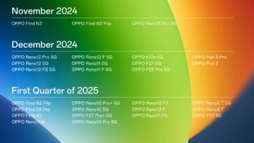 Oppo dévoile ColorOS 15 avec Android 15 et révèle les smartphones qui en bénéficieront 28 Oppo dévoile ColorOS 15 avec Android 15 et révèle les smartphones qui en bénéficieront