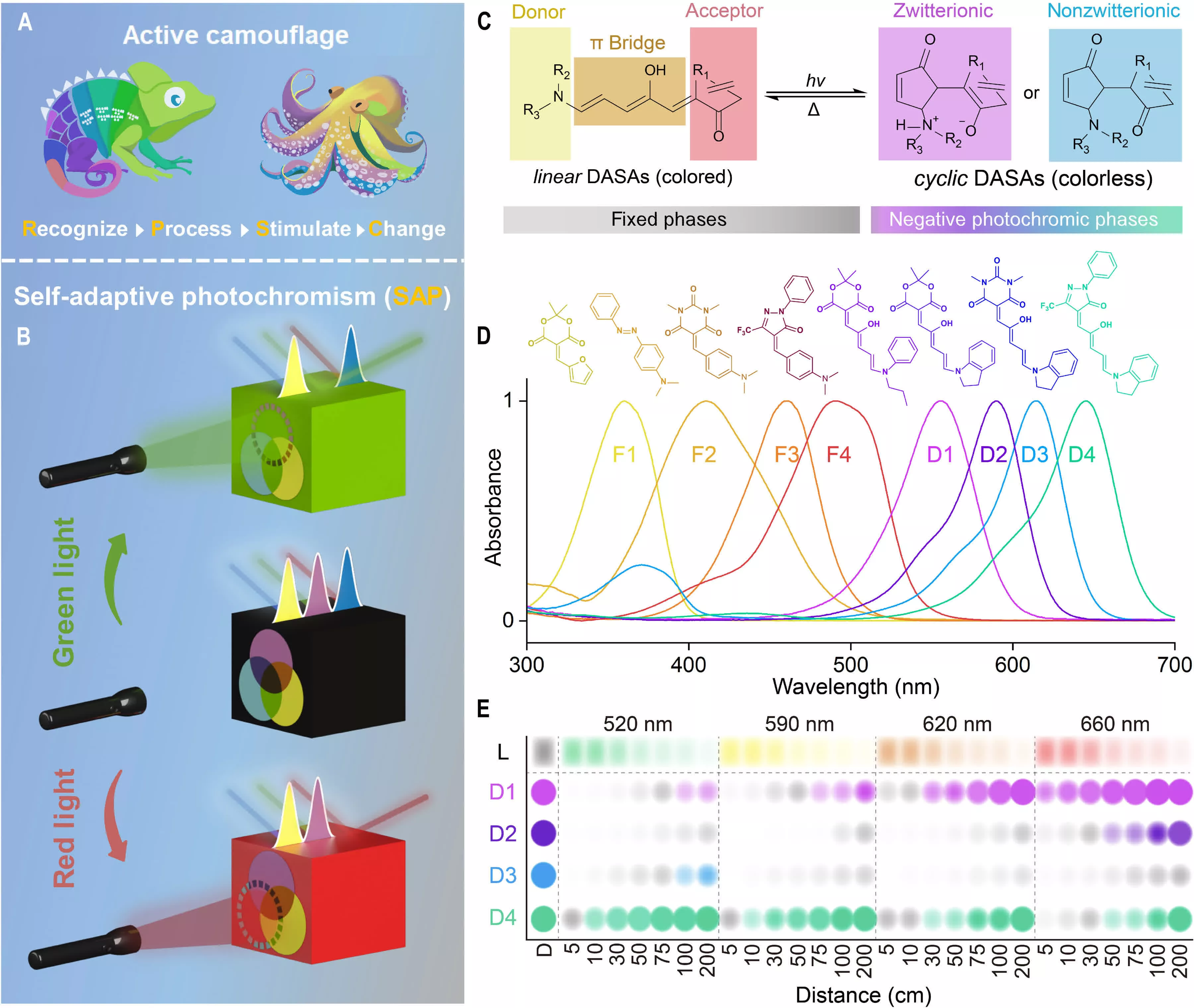 Des scientifiques créent un matériau d'invisibilité caméléon sans électricité ! 3 1733328525 451 Des scientifiques creent un materiau dinvisibilite cameleon sans electricite