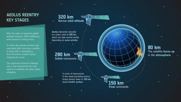 Vaisseau spatial filmé se désintégrant en entrant dans l'atmosphère terrestre 4 1733354560 619 Vaisseau spatial filme se desintegrant en entrant dans latmosphere terrestre.webp