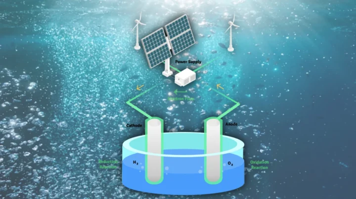 Japon : des scientifiques développent une technologie révolutionnaire pour transformer la lumière du soleil et l'eau en hydrogène 3 1733874219 982 Japon des scientifiques developpent une technologie revolutionnaire pour transformer.webp