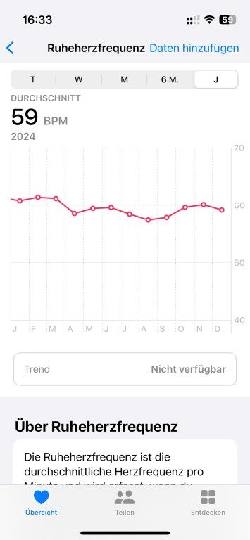 Que signifient vraiment la fréquence cardiaque, la SpO2 et autres ? 3 Fréquence cardiaque au repos