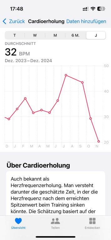 Que signifient vraiment la fréquence cardiaque, la SpO2 et autres ? 7 Récupération cardio