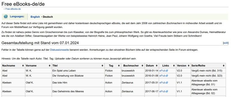 eBooks gratuits : Sites avec des milliers de livres à télécharger sans débourser un centime 7 De nombreux eBooks ont été créés manuellement pour MobileRead. (Capture d'écran)