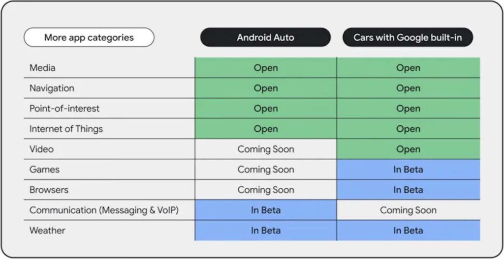 Android Auto ouvre la voie à un nouveau type d'applications ! Découvrez ce qui arrive 3 Android Auto apps météorologiques automobiles