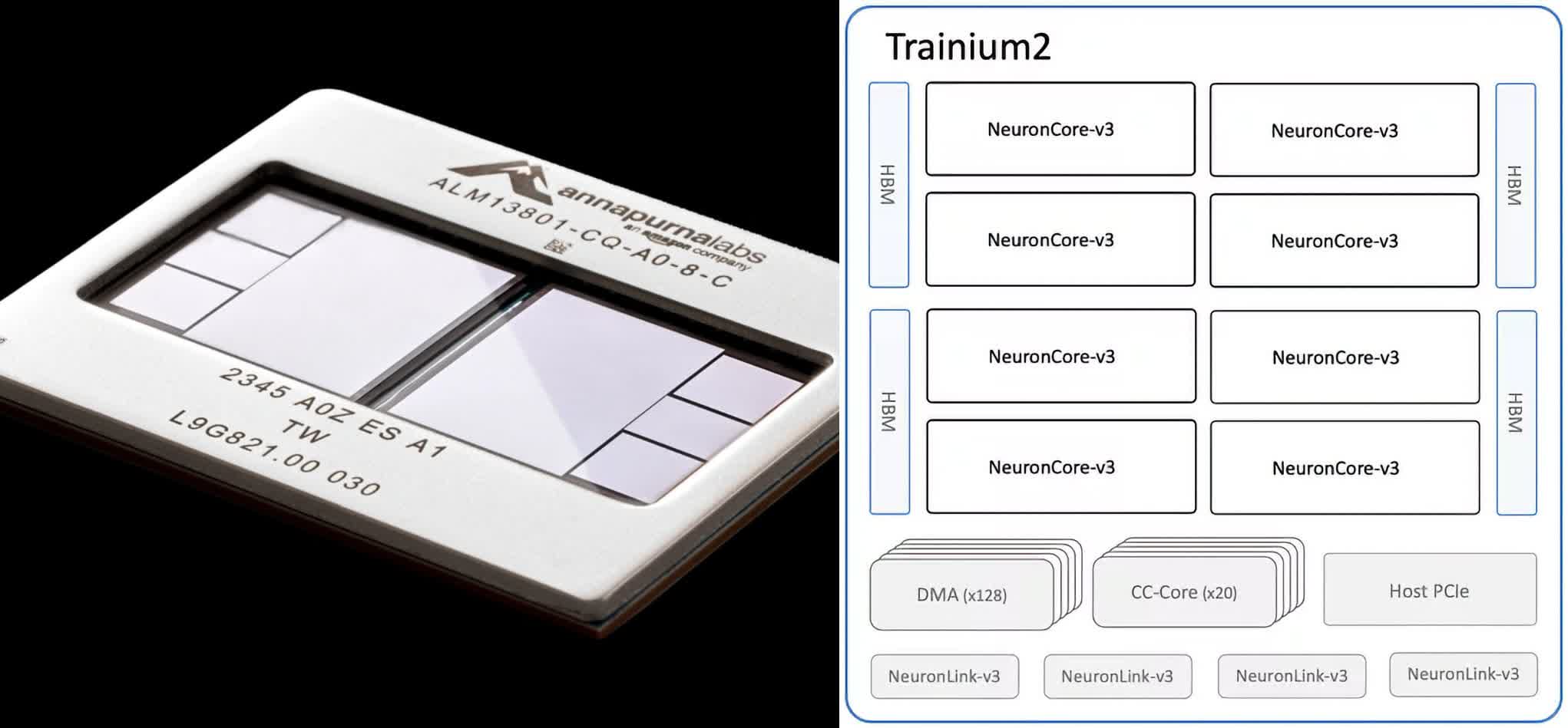 AWS réinvente l'IA avec le nouveau chip Trainium 2, des améliorations Bedrock et SageMaker Studio 2 AWS reinvente lIA avec le nouveau chip Trainium 2 des