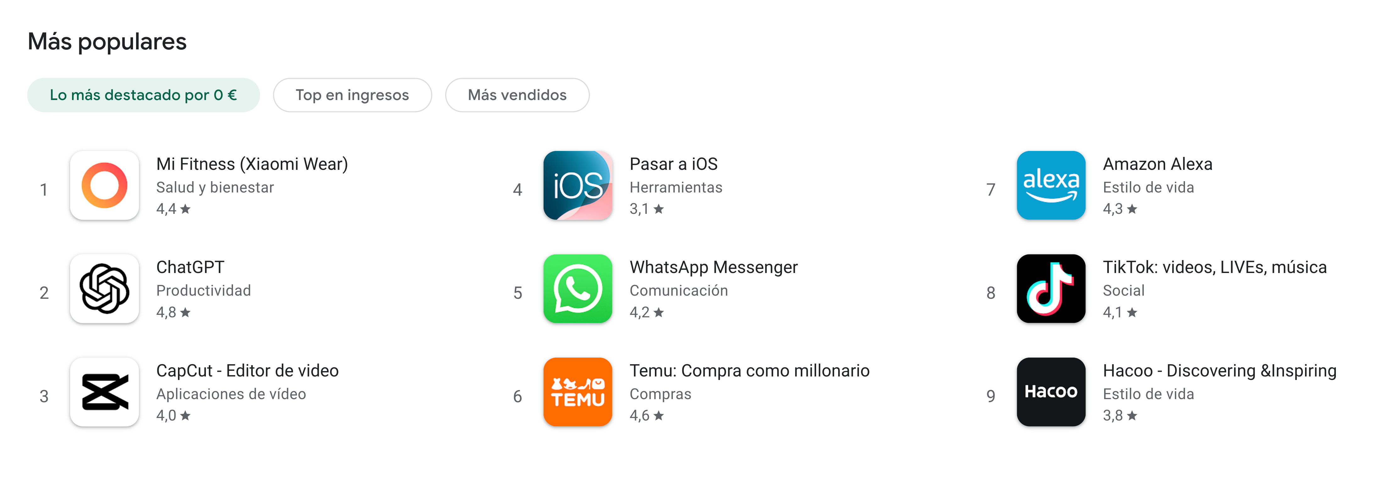 Cette application a explosé en téléchargements sur Google Play ces derniers jours : une mauvaise nouvelle pour Android 3 Applications les plus téléchargées en France