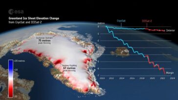 Le Groenland a perdu plus de 2 300 km³ de glace, une quantité équivalente à 50 fois l’eau du lac de Garde 21 La perdita di ghiaccio in Groenlandia secondo i dati dei satelliti CryoSat e IceStat-2 / Credit ESA