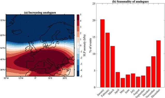 Pourquoi les turbulences en vol sont-elles devenues plus fréquentes à une période précise de l'année ? 2 Anomalies de pression au niveau de la mer (a) et distribution mensuelle en pourcentage (b) étroitement corrélées à l'apparition de turbulences aériennes modérées ou fortes / Crédit Geophysical Research Letters 2024