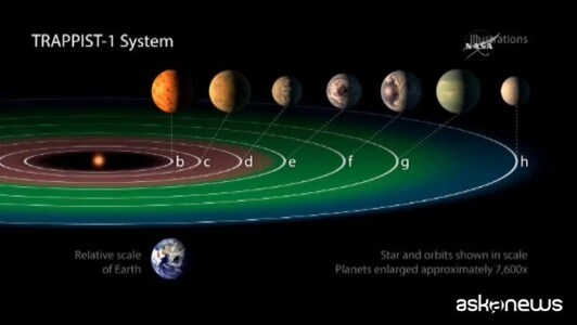 Une atmosphère potentiellement habitable découverte sur un exoplanète du système Trappist-1 : trois mondes similaires à la Terre dans la zone habitable 3 Miniature vidéo