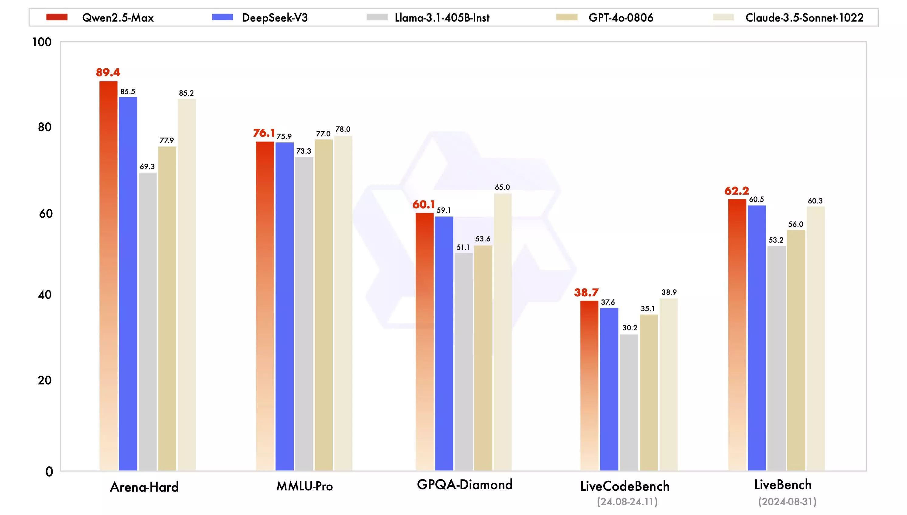 Après l'éblouissant R1 de DeepSeek, Alibaba riposte avec un modèle encore plus puissant 3 1738242524 827 Apres leblouissant R1 de DeepSeek Alibaba riposte avec un modele