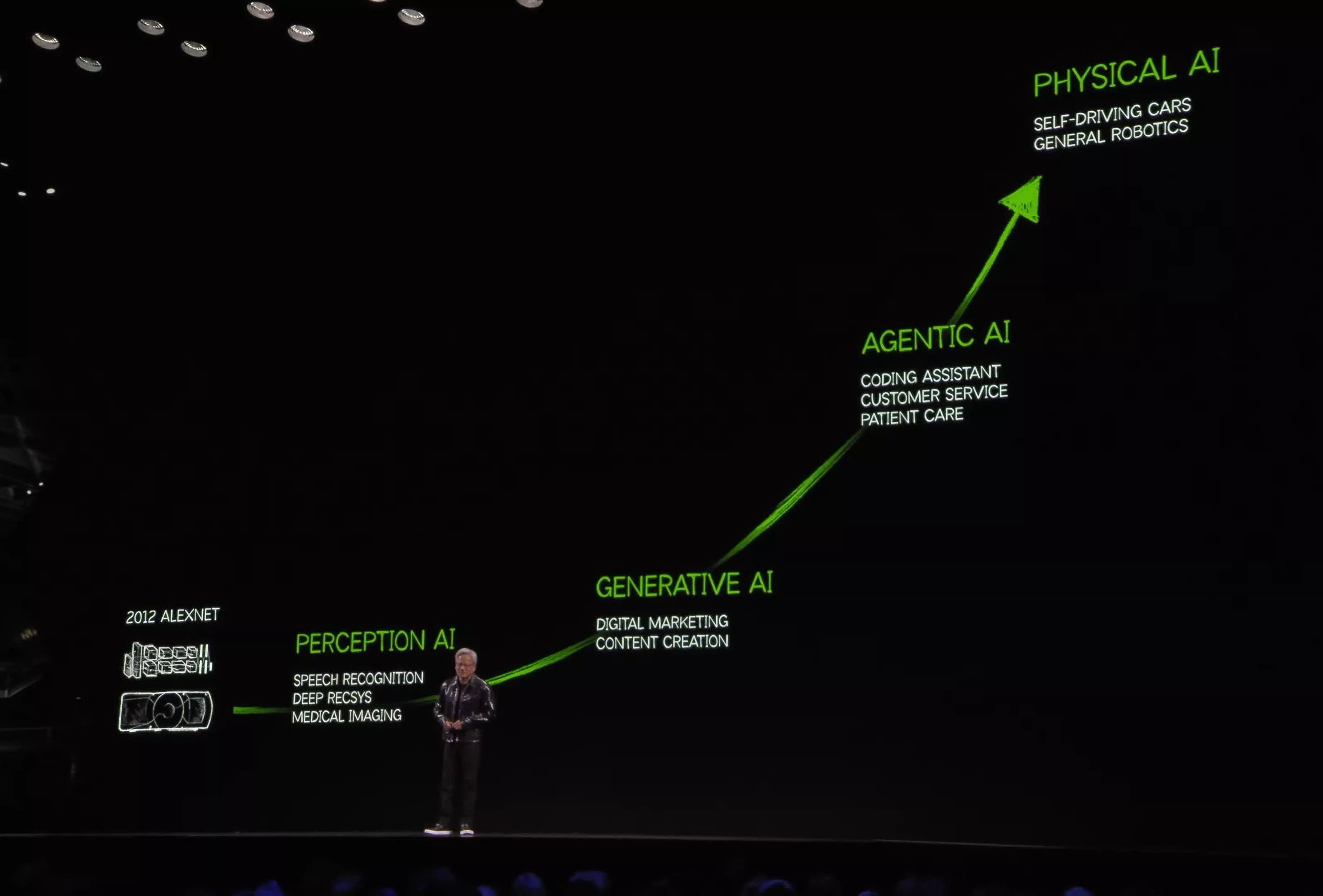 Agents IA : la prochaine évolution de l'intelligence artificielle dévoilée ! 2 Agents IA la prochaine evolution de lintelligence artificielle devoilee