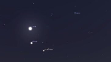 Aujourd'hui, un spectacle céleste exceptionnel : à quelle heure l'admirer et comment identifier étoiles et planètes 25 La parata di astri nel cuore della costellazione del Toro del 10 gennaio 2025. Credit: Stellarium