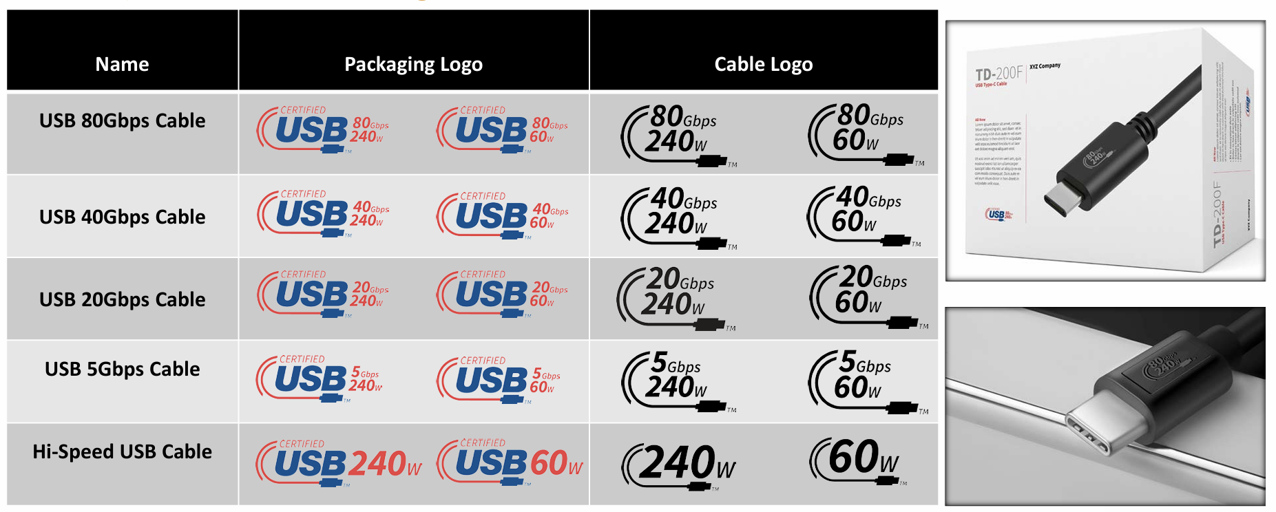 Nouveaux logos USB à quoi correspondent-ils ? 3 De nouveaux logos USB pour une marque simplifiee sur vos