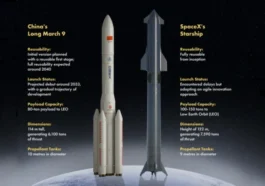 La Chine va utiliser sa Starship pour installer une centrale solaire d'un kilomètre dans l'espace