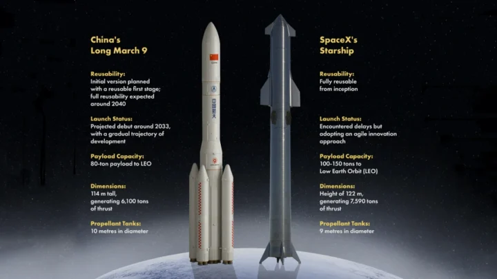 La Chine va utiliser sa Starship pour installer une centrale solaire d'un kilomètre dans l'espace 2 La Chine va utiliser sa Starship pour installer une centrale.webp