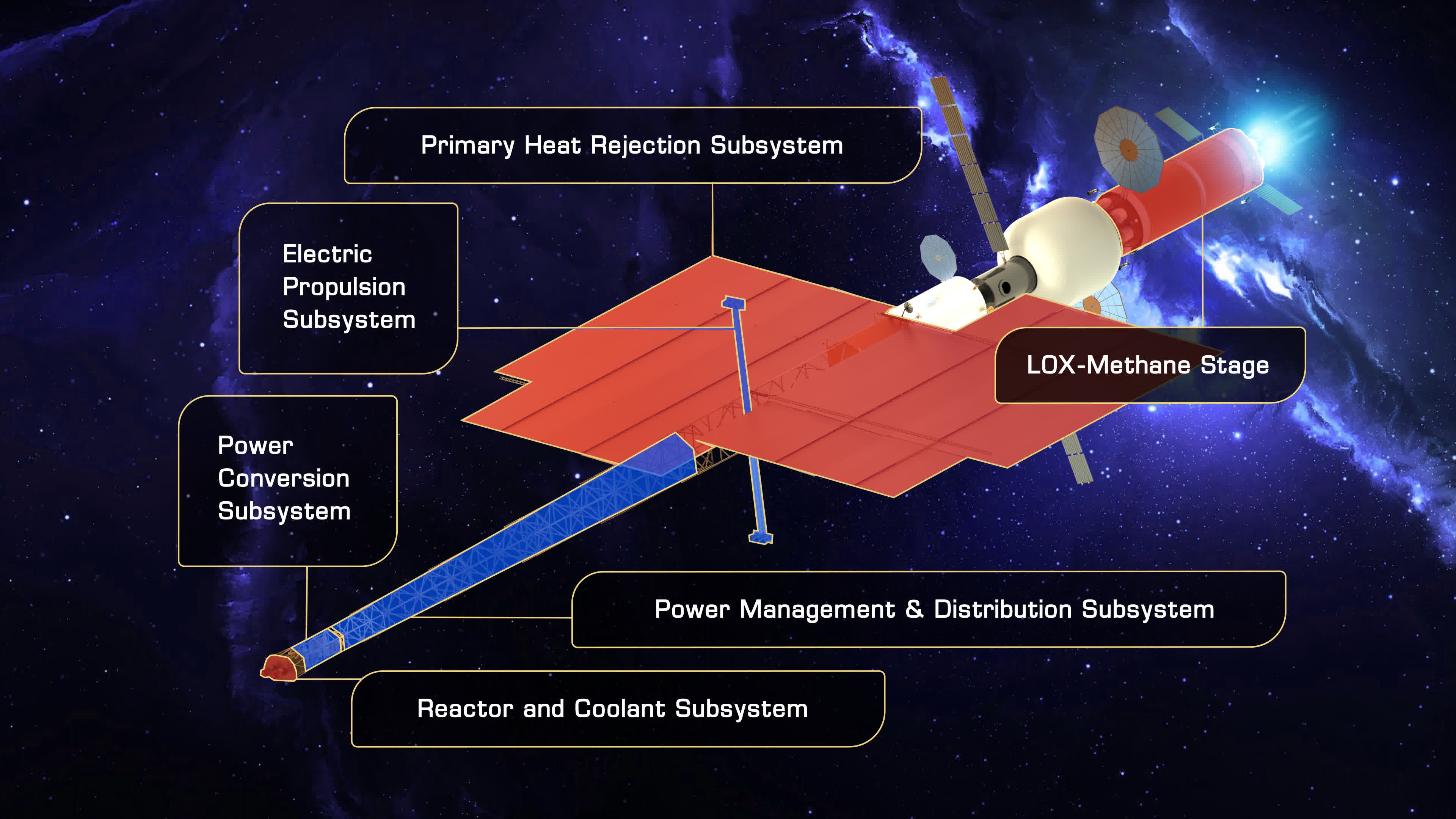 La NASA prévoit d'envoyer un radiateur de la taille d'un terrain de football dans l'espace pour sa fusée nucléaire-électrique vers Mars 2 La NASA prevoit denvoyer un radiateur de la taille dun