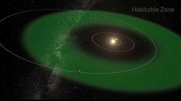 Un nouveau monde potentiellement habitable se trouve à 20 années-lumière de nous, en orbite autour d'une étoile semblable au Soleil 21 Illustration du système de HD 20794, une étoile similaire au Soleil située à 20 années-lumière de nous : dans sa zone habitable se trouve le planéte HD 20794 d / Crédit Université d'Oxford/Suarez Mascareño