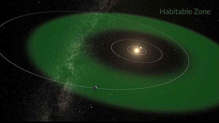 Un nouveau monde potentiellement habitable se trouve à 20 années-lumière de nous, en orbite autour d'une étoile semblable au Soleil 1 Illustration du système de HD 20794, une étoile similaire au Soleil située à 20 années-lumière de nous : dans sa zone habitable se trouve le planéte HD 20794 d / Crédit Université d'Oxford/Suarez Mascareño