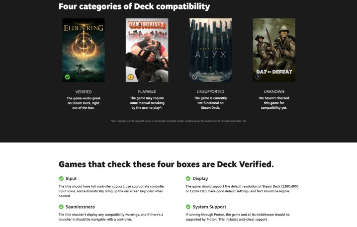 Valve doit réévaluer le programme des jeux Steam "Deck Verified" 2 Criteria for the Steam Deck Verified program.