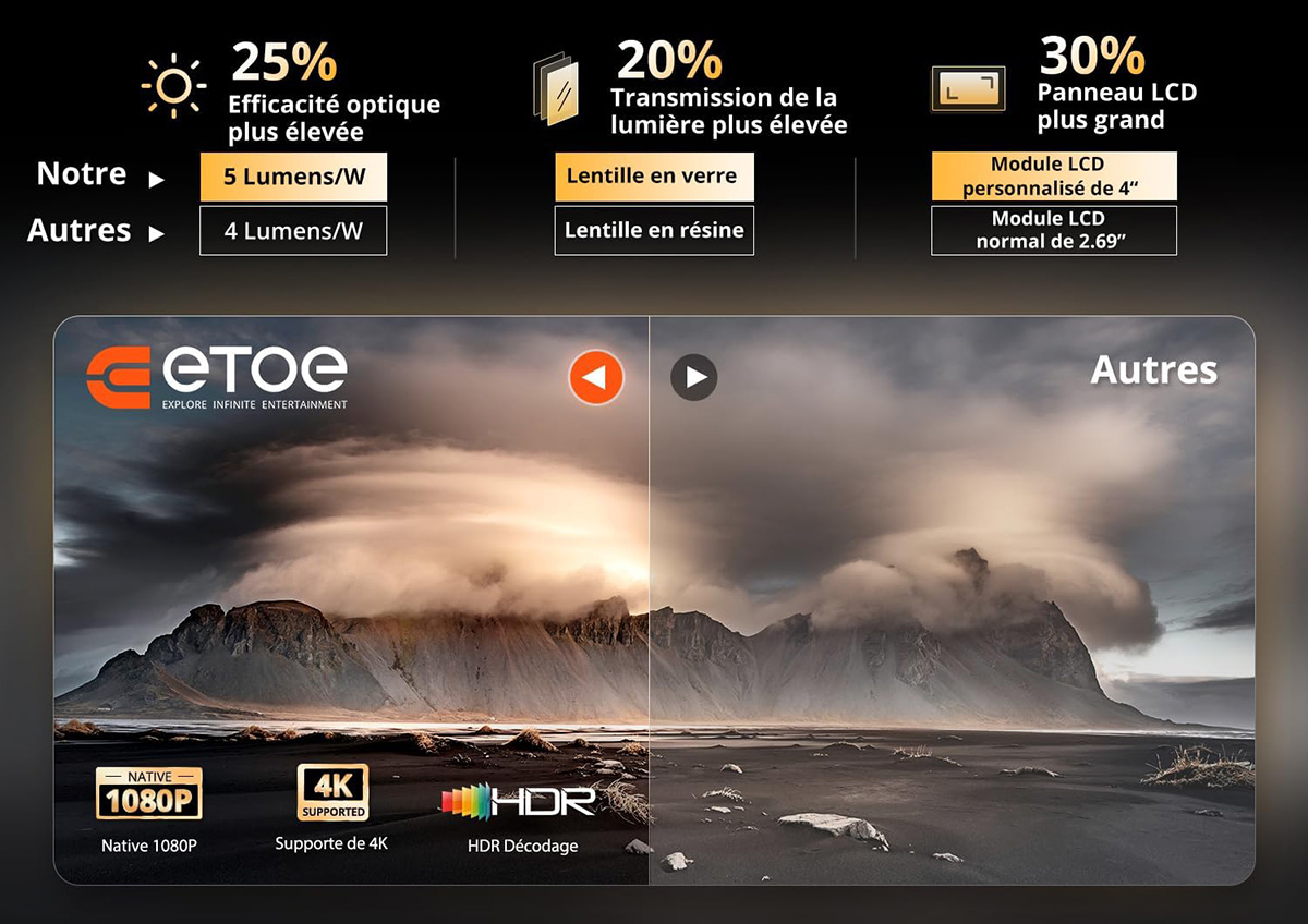 Vidéoprojecteur ETOE E3 Pro : Le Cinéma transportable à 151€ pendant 2 semaines 3 Videoprojecteur Etoe E3 Pro Qualite Image