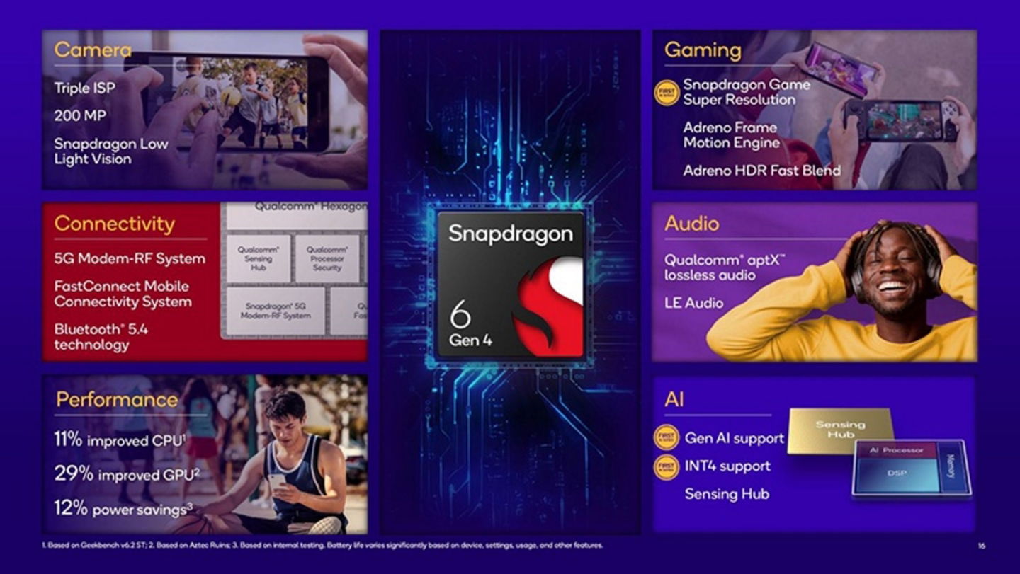 Nouveau Qualcomm Snapdragon 6 Gen 4 : le processeur incontournable pour votre prochain smartphone abordable 3 snapdragon 6 gen 4 (1)