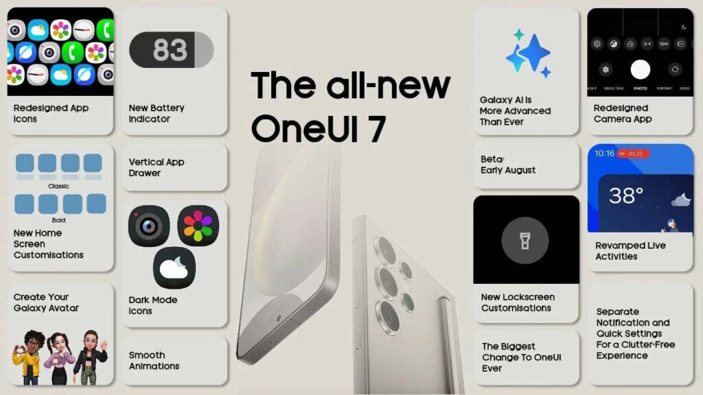 Samsung retarde encore l'arrivée de One UI 7 et d'Android 15 sur les Galaxy 3 Samsung Galaxy One UI 7 atualização