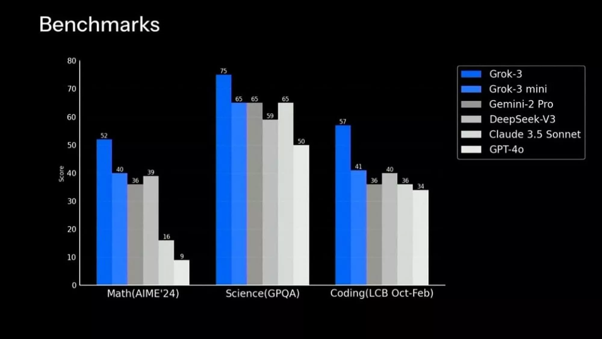 1739893033 449 xAI dElon Musk lance Grok 3 IA avec DeepSearch