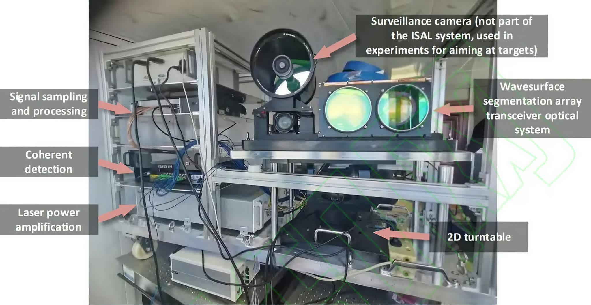 1740067318 570 Cette camera espion incroyable capte des visages a plus de