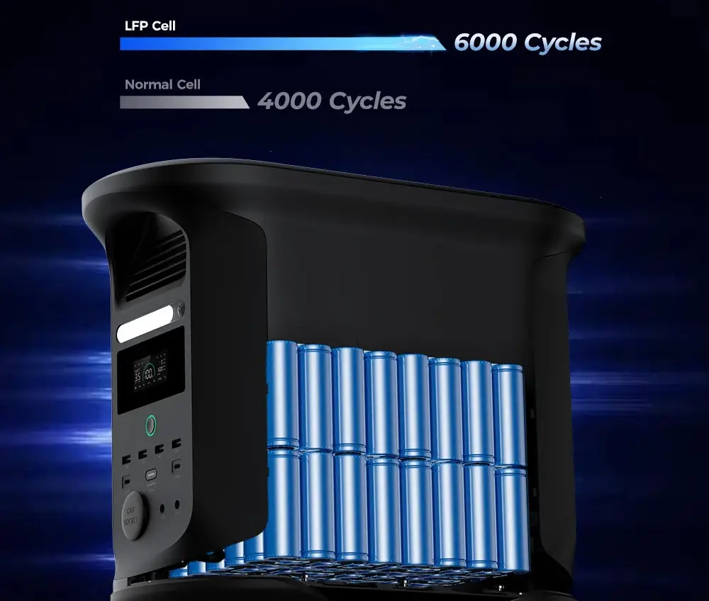 Batterie Ampace Andes 1500 : Ultra rapide et puissante, parfait pour le camping et coupures 5 Ampace Andes 1500 Portable Power Station Lfp