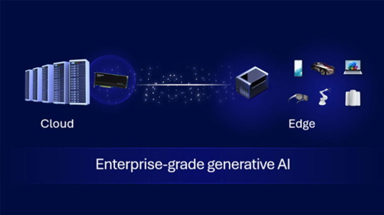 Qualcomm et IBM renforcent leur alliance pour promouvoir l'intelligence artificielle dans le secteur des entreprises 1 Qualcomm et IBM renforcent leur alliance pour promouvoir l'IA dans le secteur des entreprises