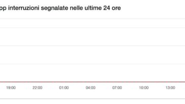 WhatsApp en panne aujourd'hui : des problèmes avec l'application de messagerie, que se passe-t-il et pourquoi ça ne fonctionne pas ? 26 WhatsApp en panne aujourd'hui : des problèmes avec l'application de messagerie, que se passe-t-il et pourquoi ça ne fonctionne pas ?